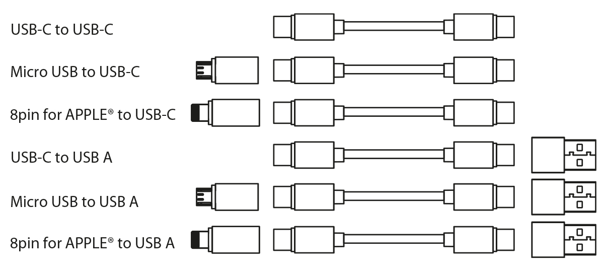 Adater- und Verbindungsmöglichkeiten myConvertics Erklärende Zeichnung der Adaptermöglichkeiten von Kabelset myConvertics