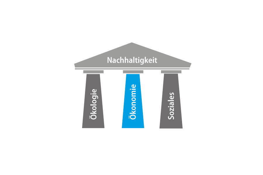 Three pillars of sustainability graphic Graphic 3 pillars of sustainability