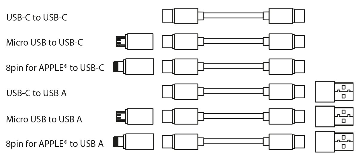 Erklärende Zeichnung der Adaptermöglichkeiten von Kabelset myConvertics