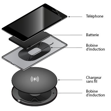 Rabso Support mobile chargeur sans fil - Accessoires Pour Ordinateur