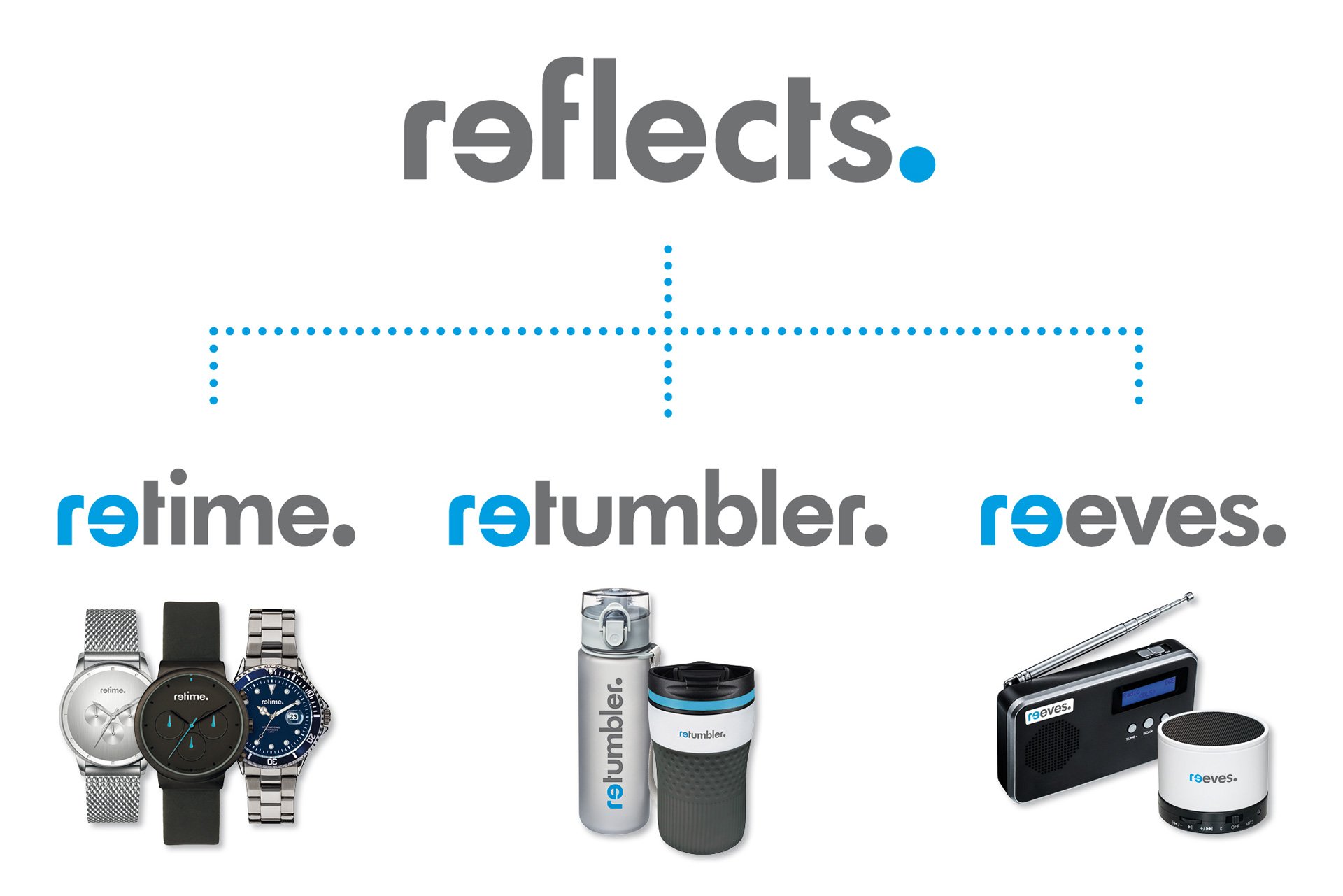 Graphics REFLECTS and subbrands: RETIME, RETUMBLER, REEVES