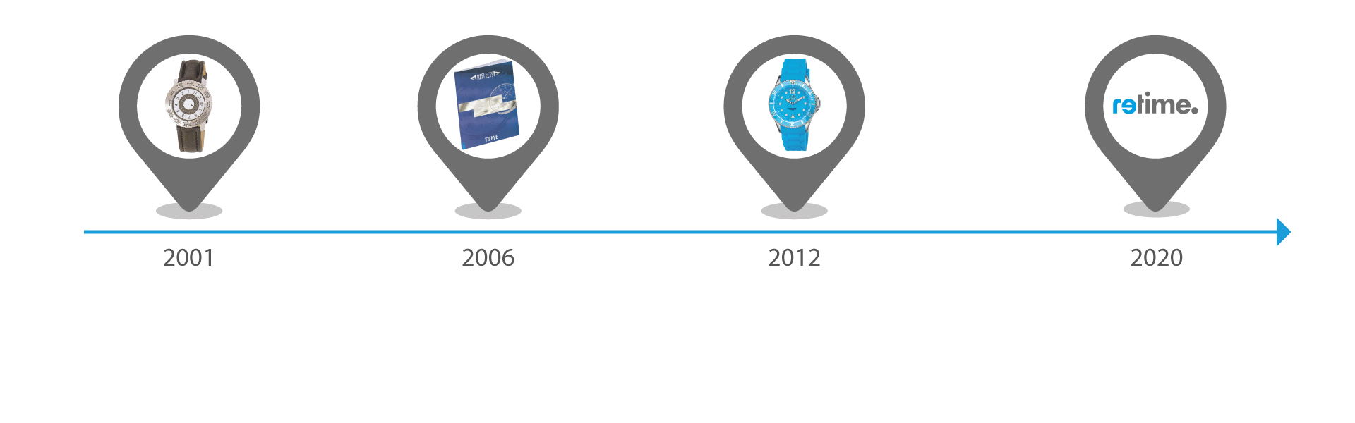 Timeline REFLECTS promotional watches Timeline of REFLECTS promotional watches since 2001